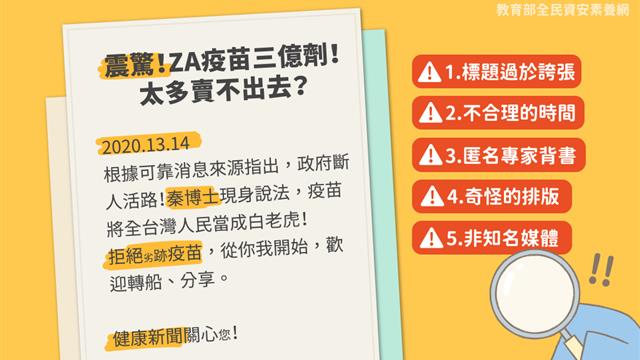 訊息真真假假好難分？別怕，一起用 5 個步驟來破解它們吧！