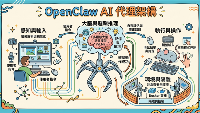 初探OpenClaw及其風險