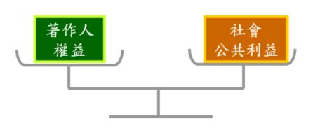 著作人權益與社會公共利益之調和