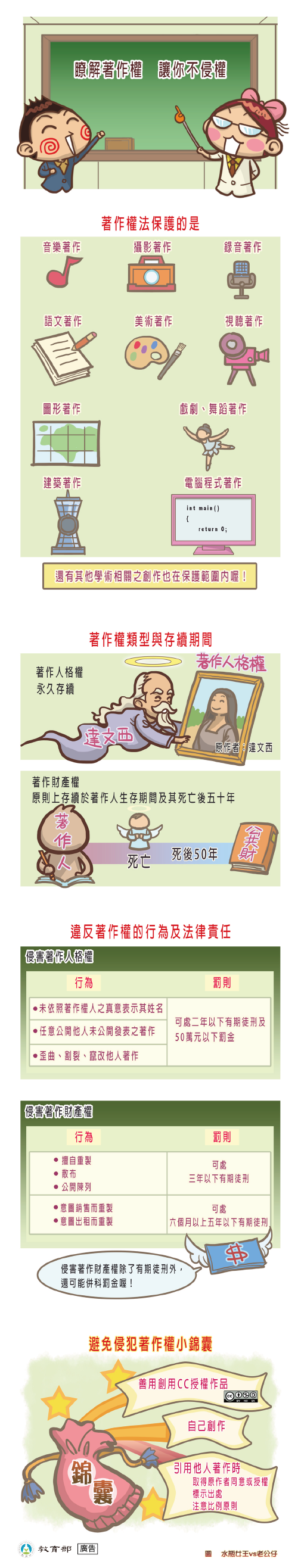 主題圖片: 瞭解著作權讓你不侵權