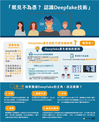 「眼見不一定為憑？認識Deepfake技術」